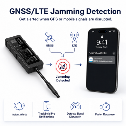 Advanced 4G Vehicle GPS Tracker with SIM