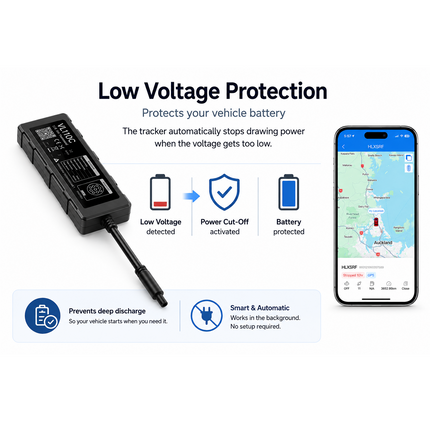 Advanced 4G Vehicle GPS Tracker with SIM