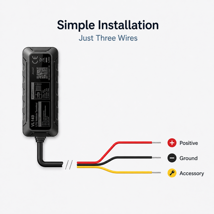 Standard 4G Vehicle GPS Tracker with SIM